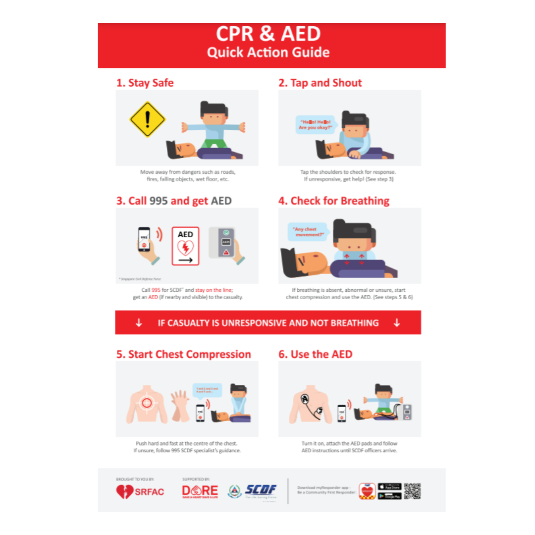 CPR & AED POSTER